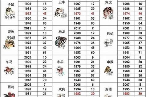 58年生肖|1958年是属什么生肖 1958年生肖属什么